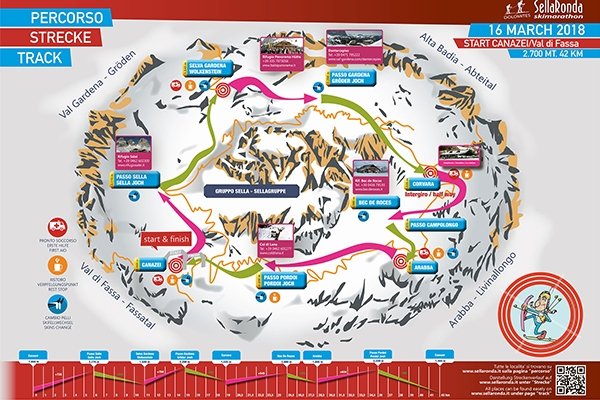 Sellaronda Ski Marathon Course Profile