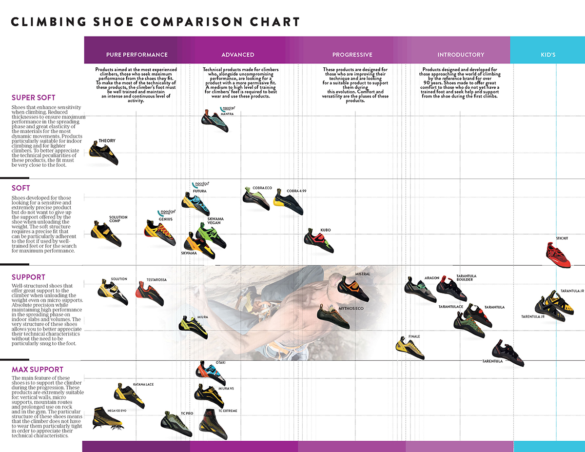 Types of La Sportiva Climbing Shoes